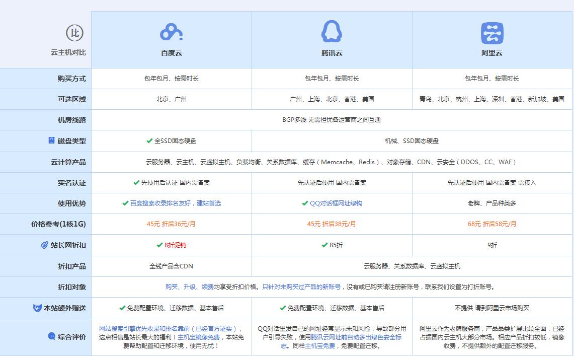 华蓥云主机代理对比.jpg